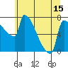 Tide chart for Knapp Landing, Washington on 2025/06/15