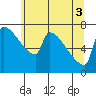 Tide chart for Knapp Landing, Washington on 2025/06/3