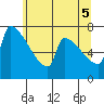 Tide chart for Knapp Landing, Washington on 2025/06/5