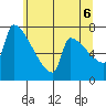 Tide chart for Knapp Landing, Washington on 2025/06/6