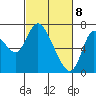 Tide chart for Columbia River, Knappa, Oregon on 2021/03/8