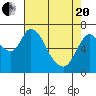 Tide chart for Knappa, Columbia River, Oregon on 2021/04/20