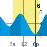 Tide chart for Knappa, Columbia River, Oregon on 2021/04/6
