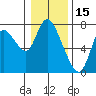 Tide chart for Knappa, Columbia River, Oregon on 2022/01/15