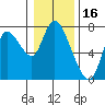 Tide chart for Knappa, Columbia River, Oregon on 2022/01/16