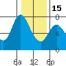 Tide chart for Knappa Slough, Knappa, Oregon on 2023/01/15