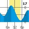 Tide chart for Knappa Slough, Knappa, Oregon on 2023/01/17