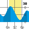 Tide chart for Knappa Slough, Knappa, Oregon on 2023/01/30