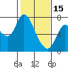 Tide chart for Knappa, Columbia River, Oregon on 2023/02/15