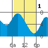 Tide chart for Knappa Slough, Knappa, Oregon on 2023/03/1