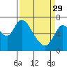 Tide chart for Knappa Slough, Knappa, Oregon on 2023/03/29