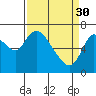 Tide chart for Columbia River, Knappa, Oregon on 2023/03/30