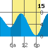 Tide chart for Columbia River, Knappa, Oregon on 2023/04/15