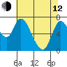Tide chart for Columbia River, Knappa, Oregon on 2023/05/12