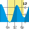 Tide chart for Columbia River, Knappa, Oregon on 2023/09/12