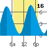 Tide chart for Columbia River, Knappa, Oregon on 2023/09/16