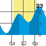 Tide chart for Columbia River, Knappa, Oregon on 2023/09/23
