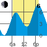 Tide chart for Columbia River, Knappa, Oregon on 2023/09/6