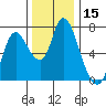 Tide chart for Columbia River, Knappa, Oregon on 2023/11/15