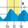 Tide chart for Columbia River, Knappa, Oregon on 2023/11/6