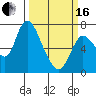 Tide chart for Knappa, Columbia River, Oregon on 2024/03/16