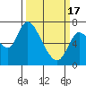 Tide chart for Knappa, Columbia River, Oregon on 2024/03/17