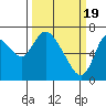 Tide chart for Knappa, Columbia River, Oregon on 2024/03/19