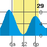 Tide chart for Knappa, Columbia River, Oregon on 2024/03/29