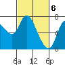 Tide chart for Knappa, Columbia River, Oregon on 2024/03/6