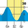Tide chart for Columbia River, Knappa, Oregon on 2024/04/30