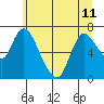 Tide chart for Knappa, Oregon on 2024/06/11