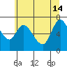 Tide chart for Knappa, Oregon on 2024/06/14