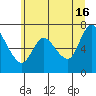 Tide chart for Knappa, Oregon on 2024/06/16