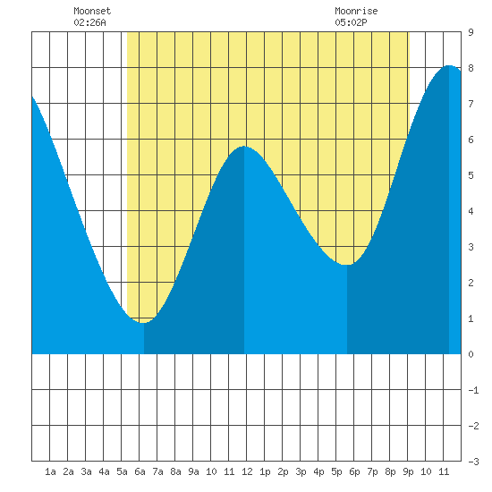 Tide chart for Knappa on 2024/06/17