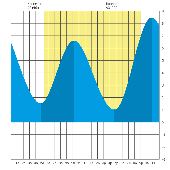 Tide chart for Knappa on 2024/06/01