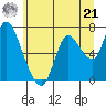 Tide chart for Knappa, Oregon on 2024/06/21