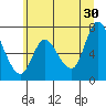 Tide chart for Knappa, Oregon on 2024/06/30