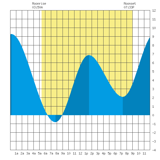 Tide chart for Knappa on 2024/06/04
