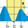 Tide chart for Knappa, Oregon on 2024/06/9