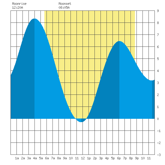Tide chart for Knappa on 2025/05/16