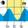 Tide chart for Knappa, Oregon on 2025/05/20