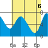 Tide chart for Knappa, Oregon on 2025/05/6