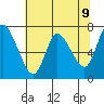Tide chart for Knappa, Oregon on 2025/05/9