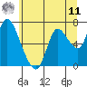 Tide chart for Knappa, Oregon on 2025/06/11