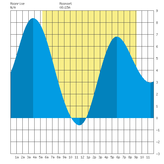 Tide chart for Knappa on 2025/06/14