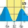Tide chart for Knappa, Oregon on 2025/06/15