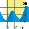 Tide chart for Knappa, Oregon on 2025/06/20