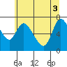 Tide chart for Knappa, Oregon on 2025/06/3