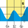 Tide chart for Knappa, Oregon on 2025/06/6