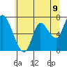 Tide chart for Knappa, Oregon on 2025/06/9